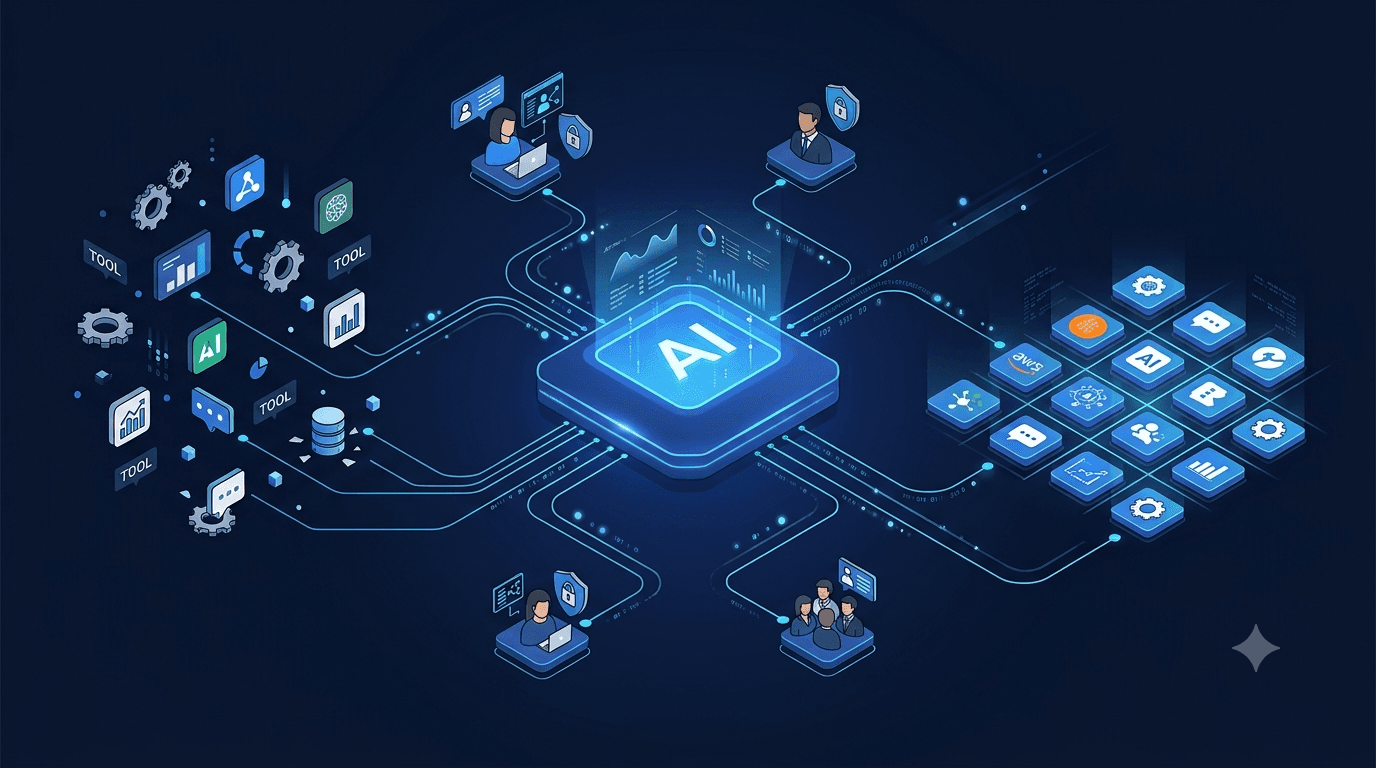 Schéma du Shadow AI : salariés, outils IA grand public, données exposées, visibilité SiyadAI